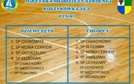 1 IGRZYSKA MŁODZIEŻY SZKOLNEJ WYNIKI